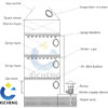 Scrubber – Tháp Xử Lý Khí Thải bằng nhựa PP - Image 3